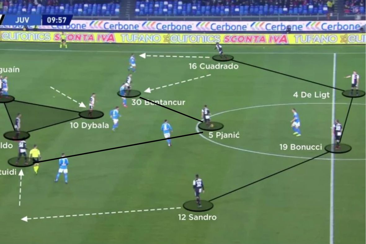 4-3-3 Formation: Fluidity and Rotations Behind Football's Most Potent Tactics 2 4-3-3 Soccer formation: An analysis of the 4-3-3 Formation. Learn the roles in the 4 3 3 formation soccer and why this flexible 4 3 3 soccer formation dominates modern football.